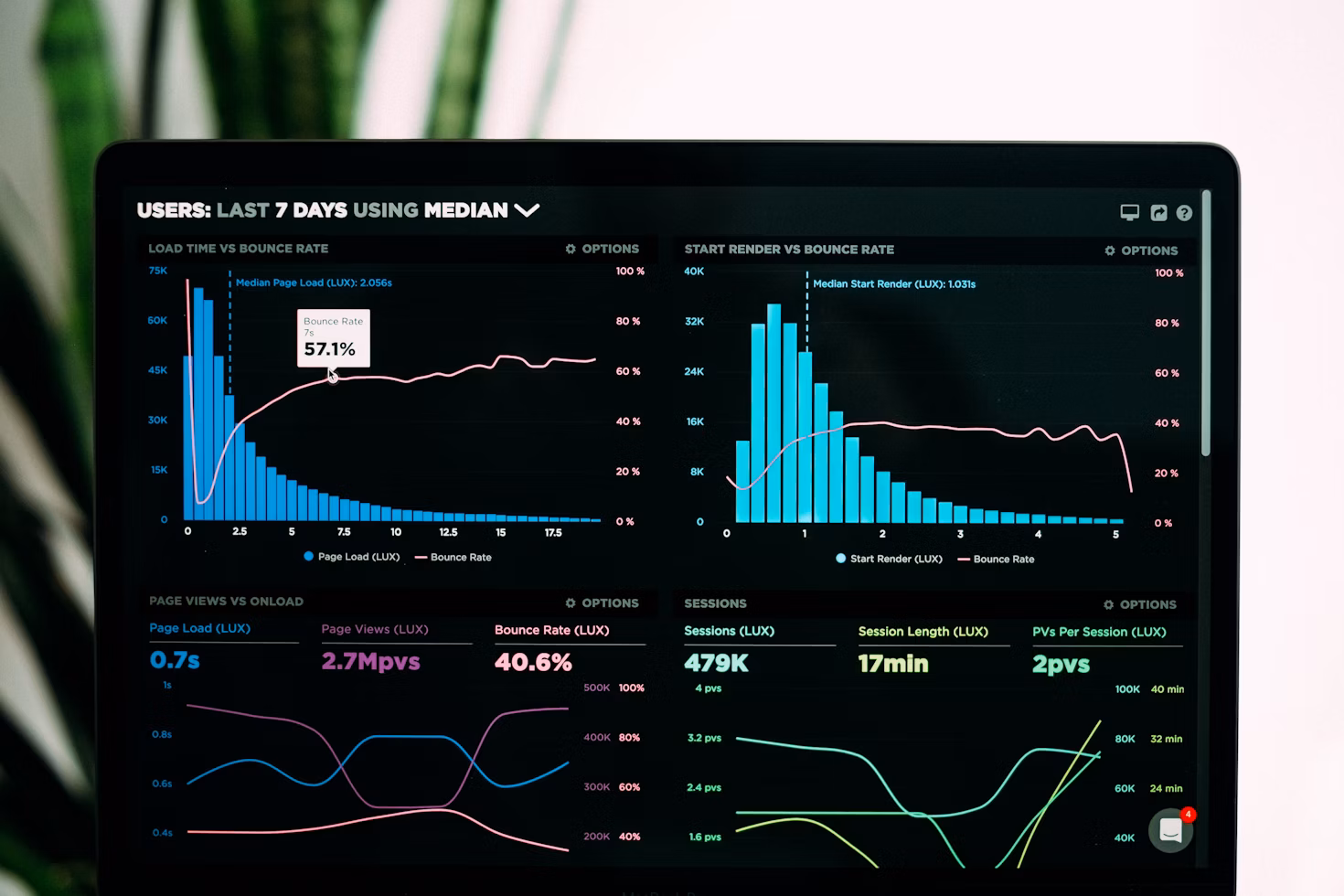 ERP System dashboard interface showing inventory management
